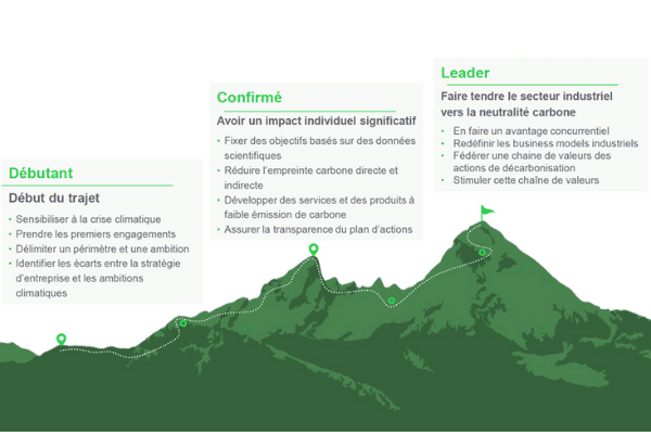 Quels indicateurs environnementaux pour les datacenters ?
