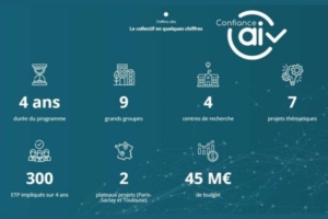 Nouveau bilan pour le collectif Confiance.ai
