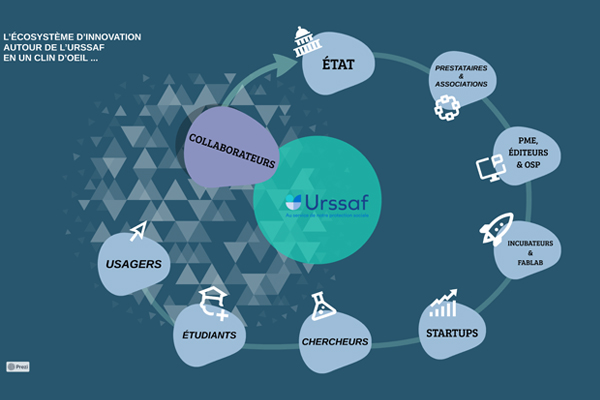 [Enquete Urssaf] Ecosystème d’innovation publique