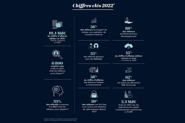 Le boom des éditeurs français de logiciels en 2021