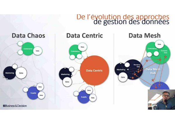 Leboncoin : récit d’une transition vers le Data Mesh