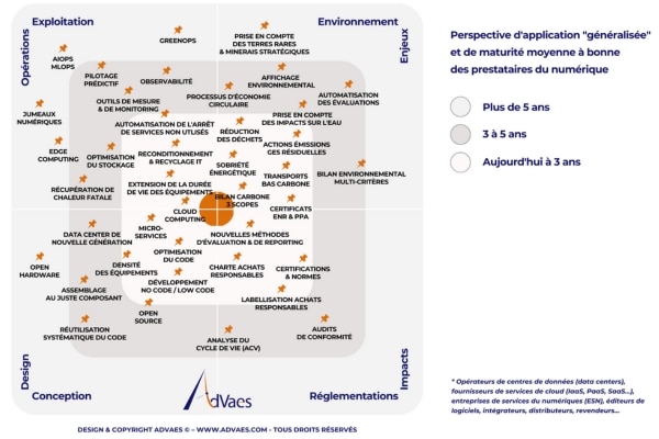 Numérique responsable : l’inégale maturité des prestataires du numérique